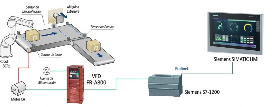 Automatización y control de procesos